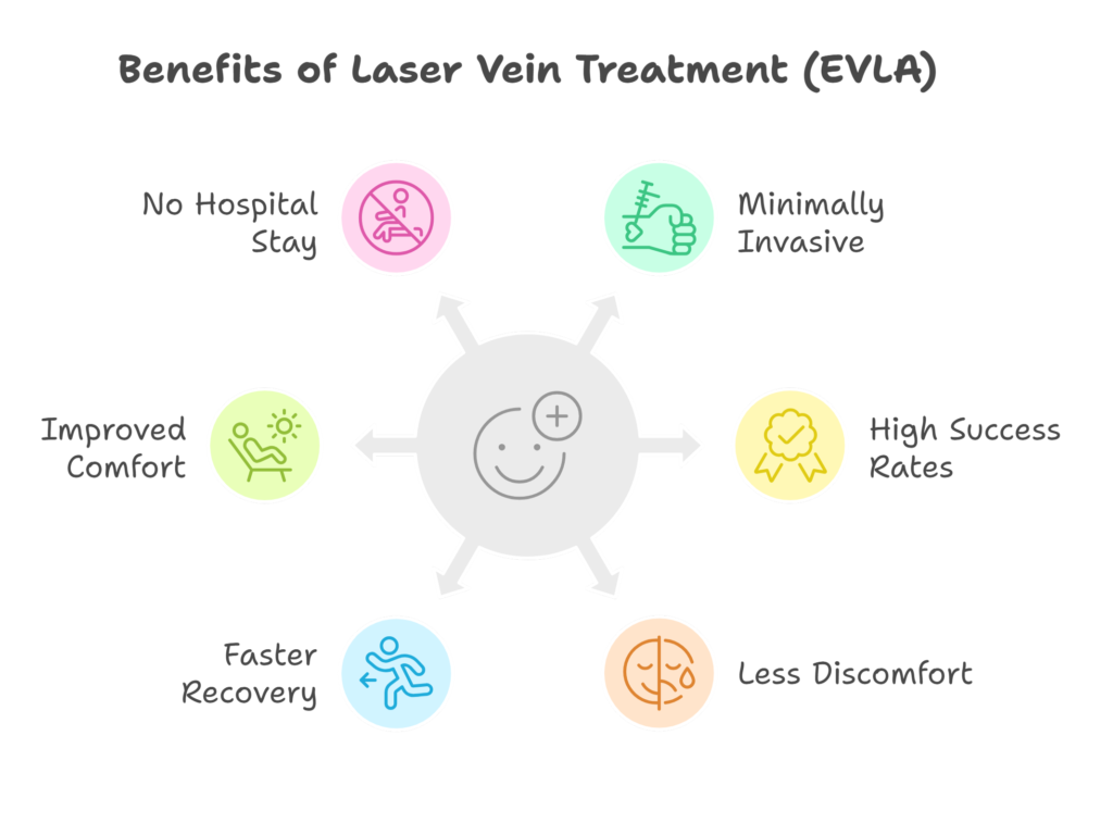 Laser treatment for varicose veins